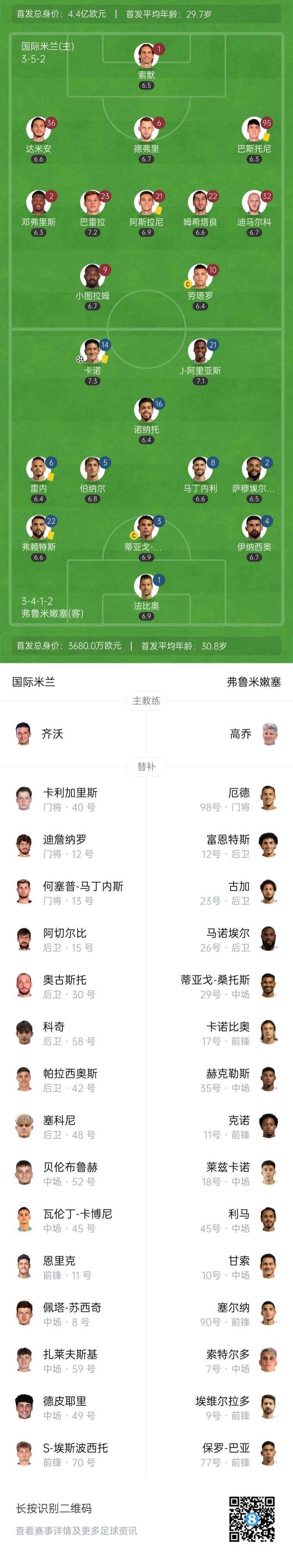 半场国米暂01弗鲁米嫩塞卡诺3分钟闪击破门伊纳西奥进球被吹