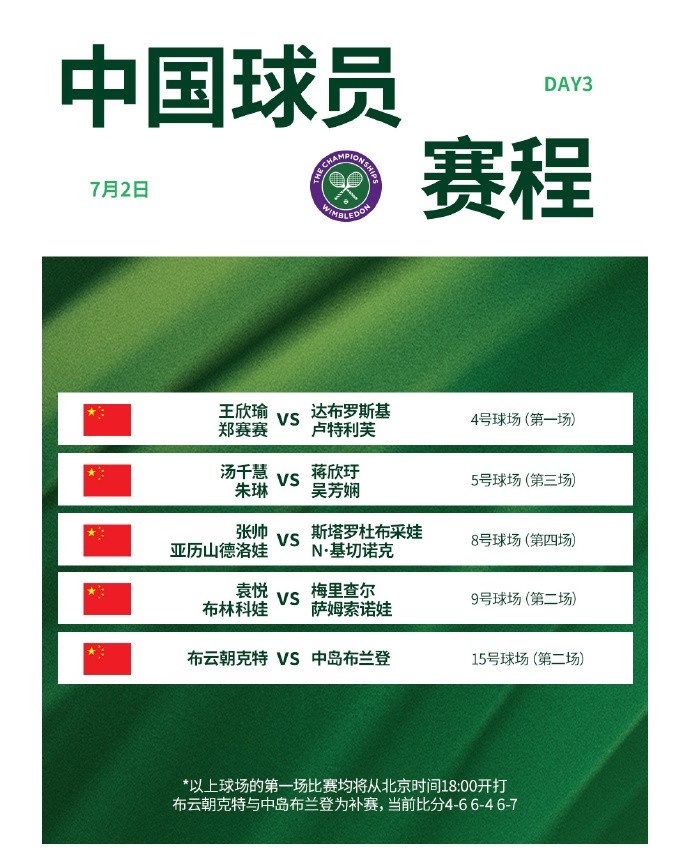 官方：温网外场比赛因雨推迟，比赛将不早于北京时间19:15开始