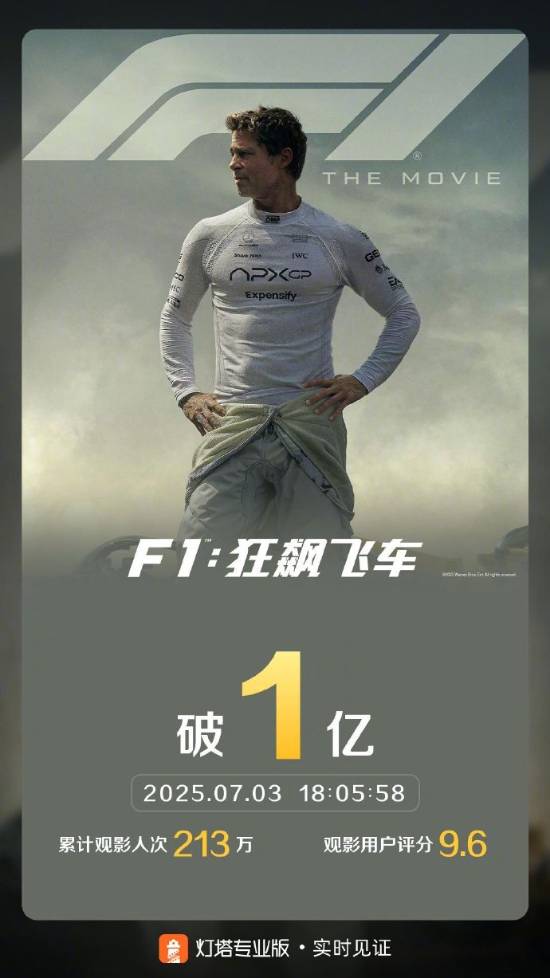 口碑炸裂！《F1：狂飙飞车》票房破亿！豆瓣8.5分高分