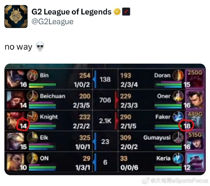 G2看knight14级安妮打Faker18级维克托：不会吧
