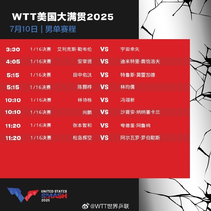 美国大满贯7月10日赛程：林诗栋一日三赛，王楚钦/梁靖崑出战男双
