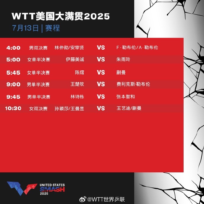 WTT明日赛程：王楚钦、林诗栋男单半决赛，孙颖莎/王曼昱女双争冠