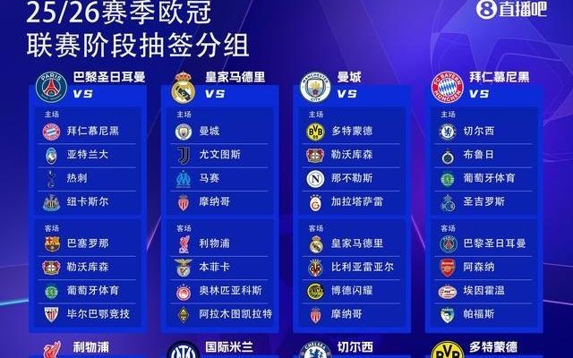 25亿欧2526赛季欧冠36队瓜分25亿欧奖金，参赛即可拿1862万