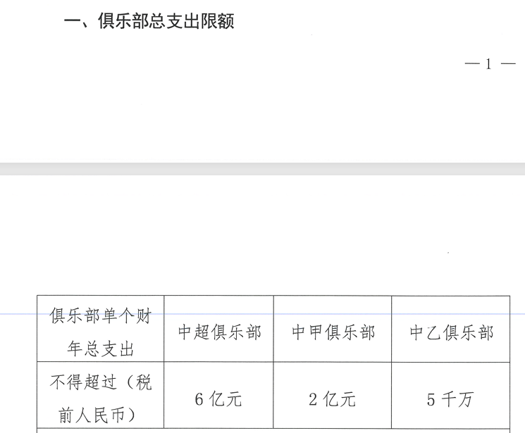 中国职业足球步入“强限薪时代”：中超球队年度总支出限6亿，中超国内球员税前年薪限额500万