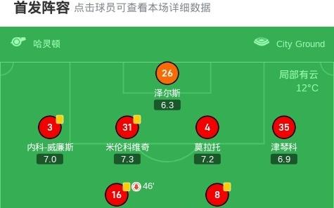 诺丁汉森林01桑德兰，扎卡助攻阿尔德雷特头槌制胜