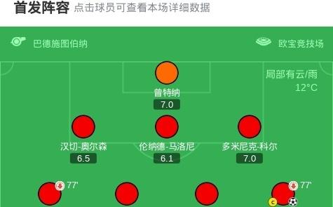 美因茨11云达不莱梅，西尔万威德默打破僵局，斯特奇扳平