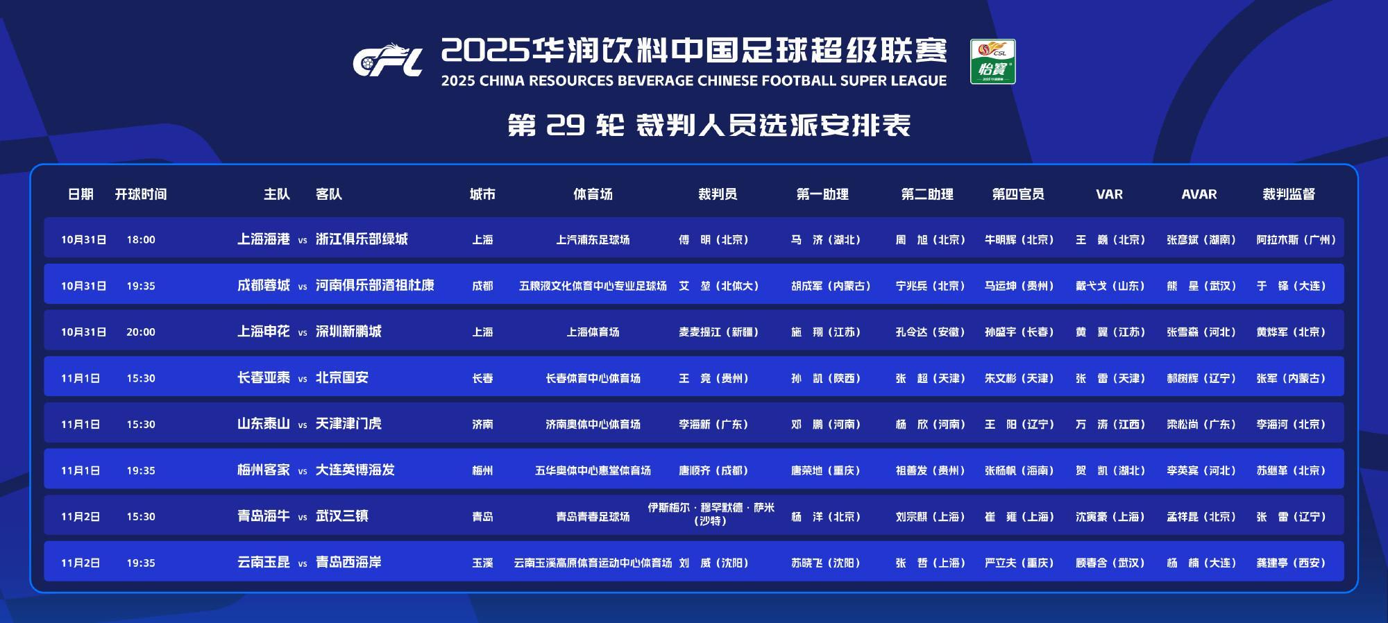 中超29轮裁判选派：洋哨执哨保级大战