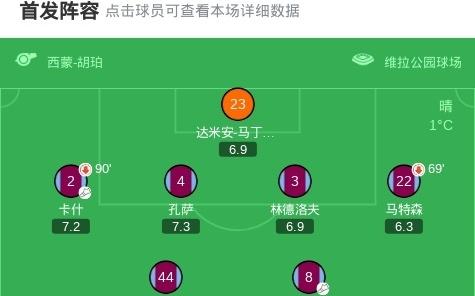 维拉31森林，麦金双响，沃特金斯世界波，维克托送礼后伤退