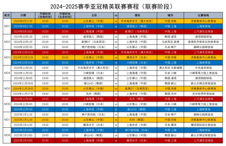 中超4队亚冠精英、二级联赛赛程一览：泰山申花9月17日率先出战