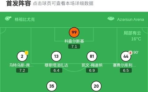 卡拉巴赫20哥本哈根迎欧冠两连胜，佐伯、阿代破门