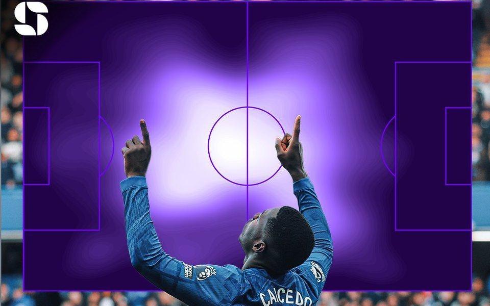 完美屏障，凯塞多目前抢断和拦截两项数据均为英超第一