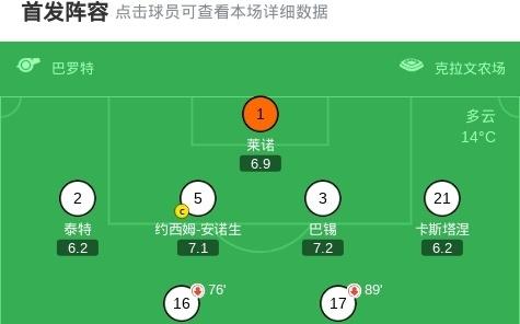 水晶宫21客胜富勒姆，格伊头球绝杀，恩凯蒂亚、威尔逊破门