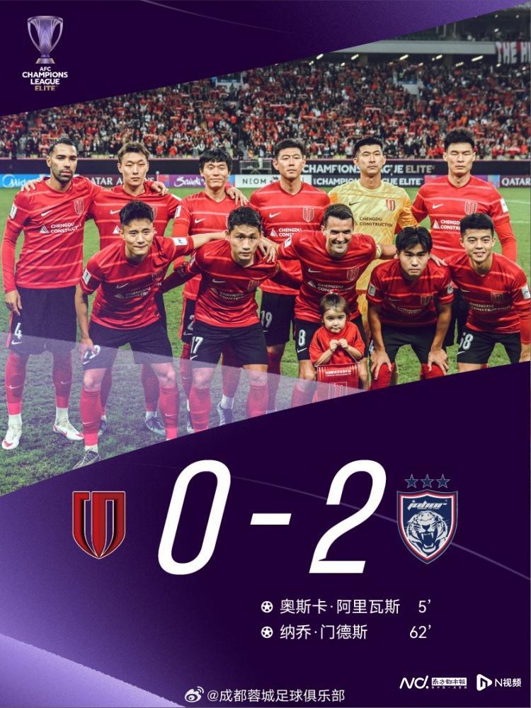 中超两强大轮换征战亚冠均输球，蓉城