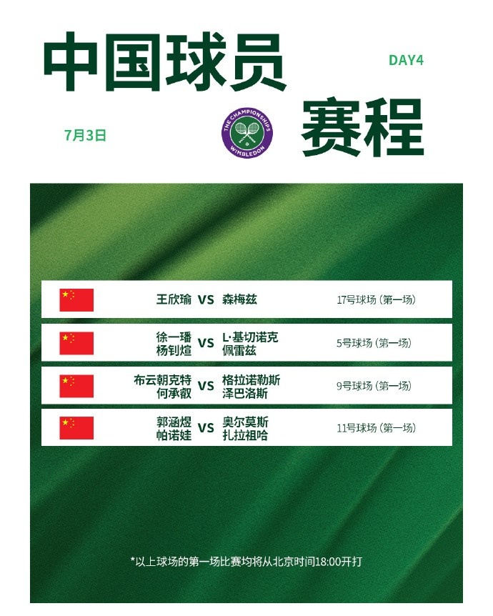 温网第四日赛程：王欣瑜冲击女单32强