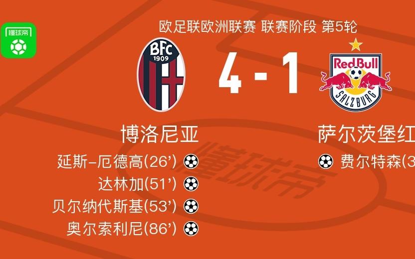 博洛尼亚41大胜萨尔茨堡红牛，奥尔索利尼、贝尔纳代斯基建功