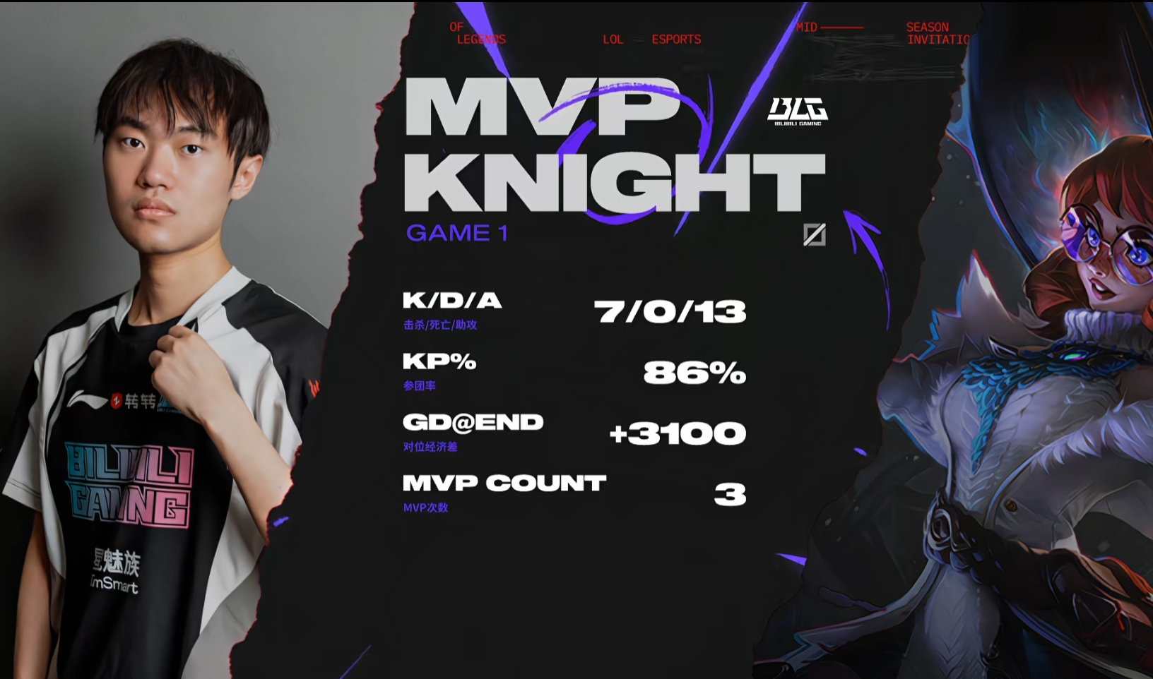 书上密密麻麻全是字！Knight完美发挥远古龙团带队3打57013斩获MVP