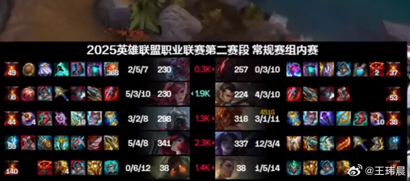 媒体人质疑Theshy：为啥一点护甲装不出，空有血量和魔抗