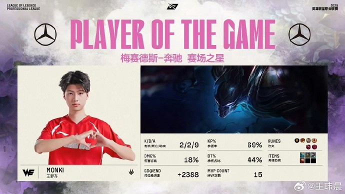 媒体人：今年LPL最让人惊喜的打野Monki强强对话硬得不行