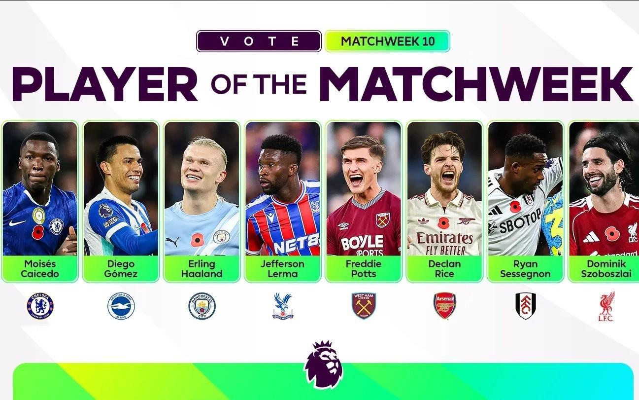 英超第10轮最佳球员候选：赖斯、哈兰