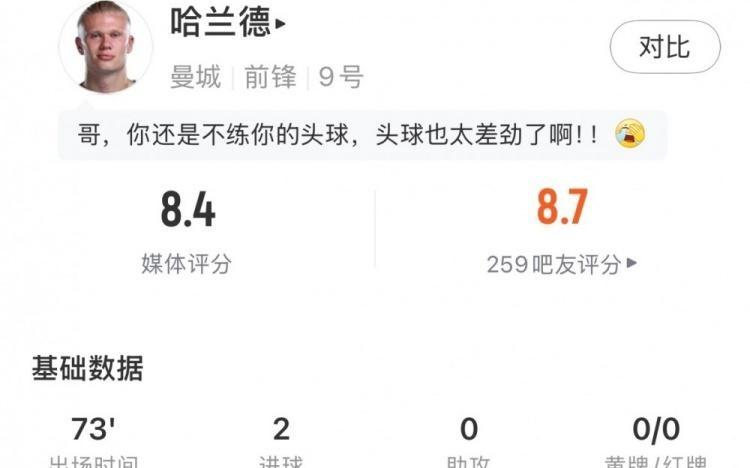 哈兰德数据：6射2正进2球，预期进球2.01，错失进球2，评分8.4