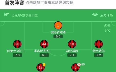 埃弗顿10客胜伯恩茅斯，格拉利什建功，克鲁皮破门被吹