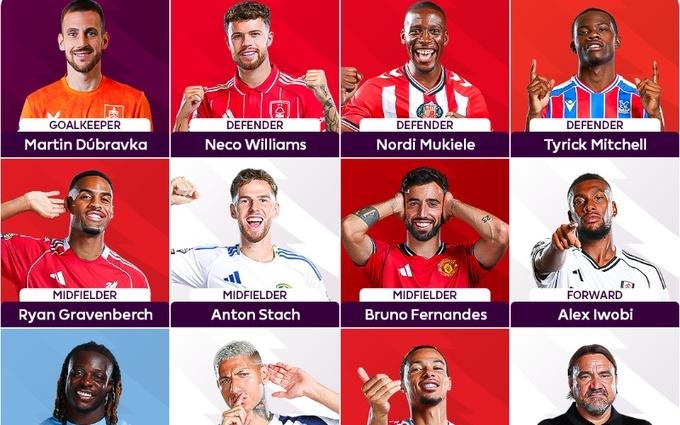 阿兰希勒评英超第5轮最佳阵：利物浦两人入选，B费在列