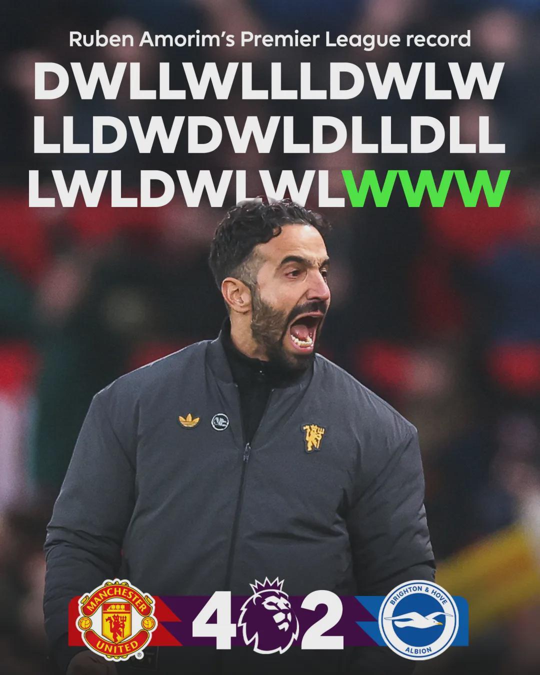 13连胜！升班马绝杀世俱杯冠军！利物浦4连败+红魔3连胜