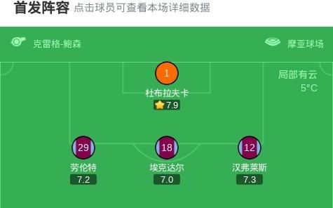 伯恩利00埃弗顿，弗莱明中柱