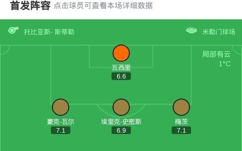 柏林联合10圣保利，拉尼赫迪拉制胜球