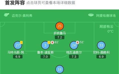 剑南春曼城11切尔西，恩佐绝平，赖因德斯破门