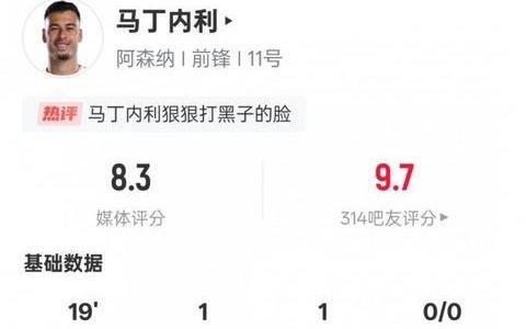 马丁内利本场数据：传射建功+2过人成功，评分8.3全场最高