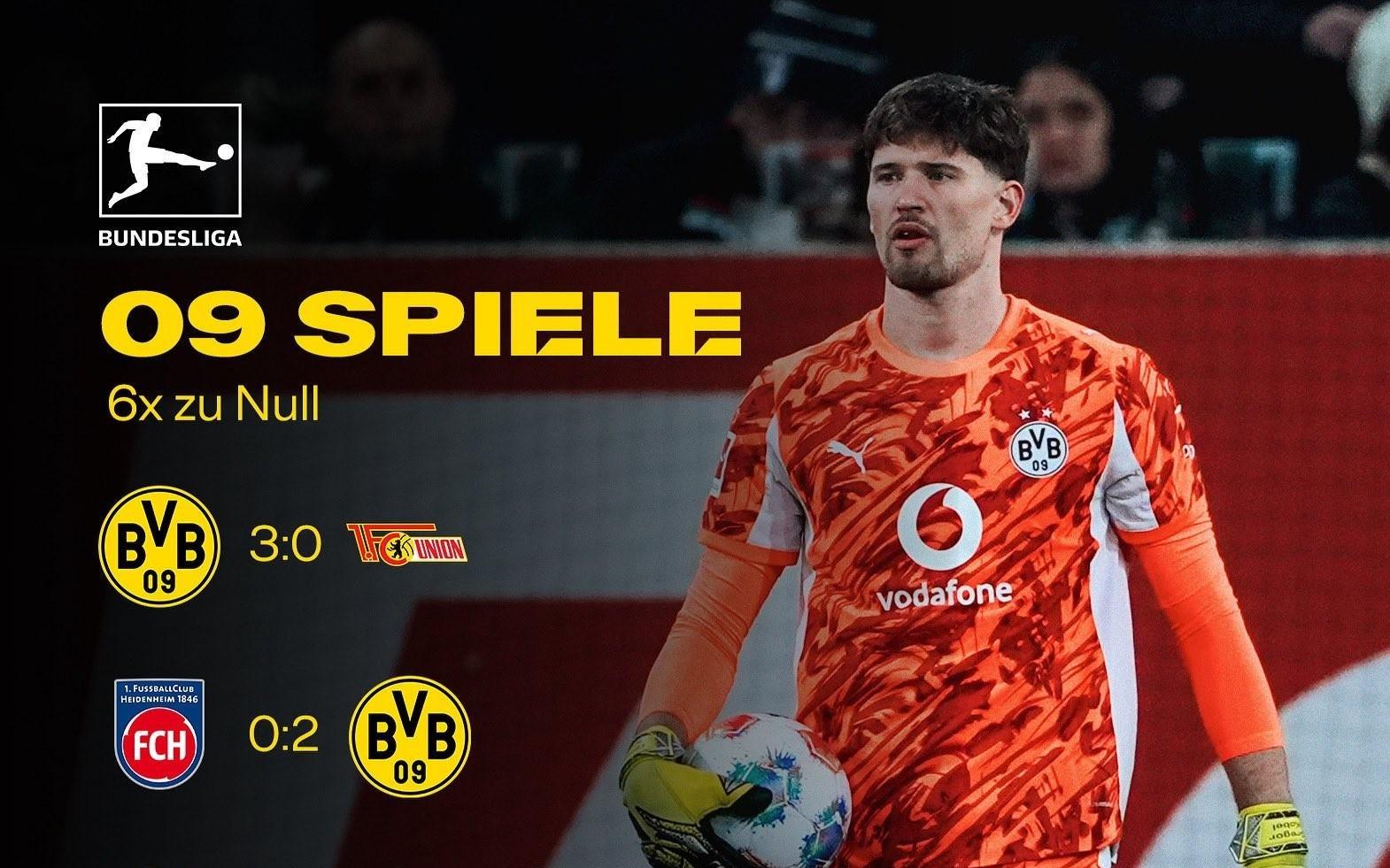 本赛季前9轮6场零封，多特与阿森纳并列五大联赛第一