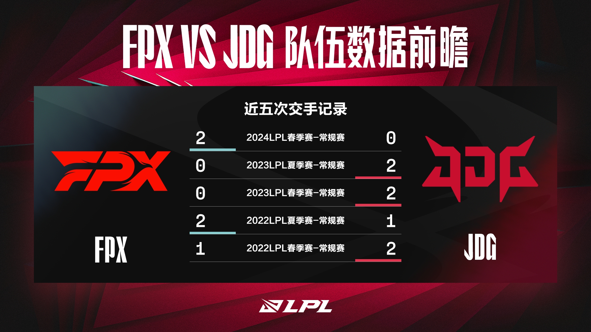 FPXvsJDG数据前瞻：双方都是节奏野核,Kananvi数据领先Milkyway
