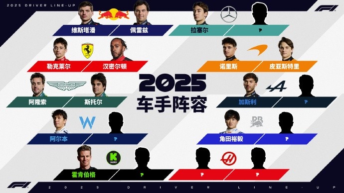 周冠宇去哪儿2025年F1车手阵容还剩7个席位