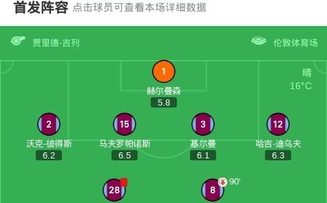 热刺客场30十人西汉姆联，贝里瓦尔传射，帕普萨尔破僵