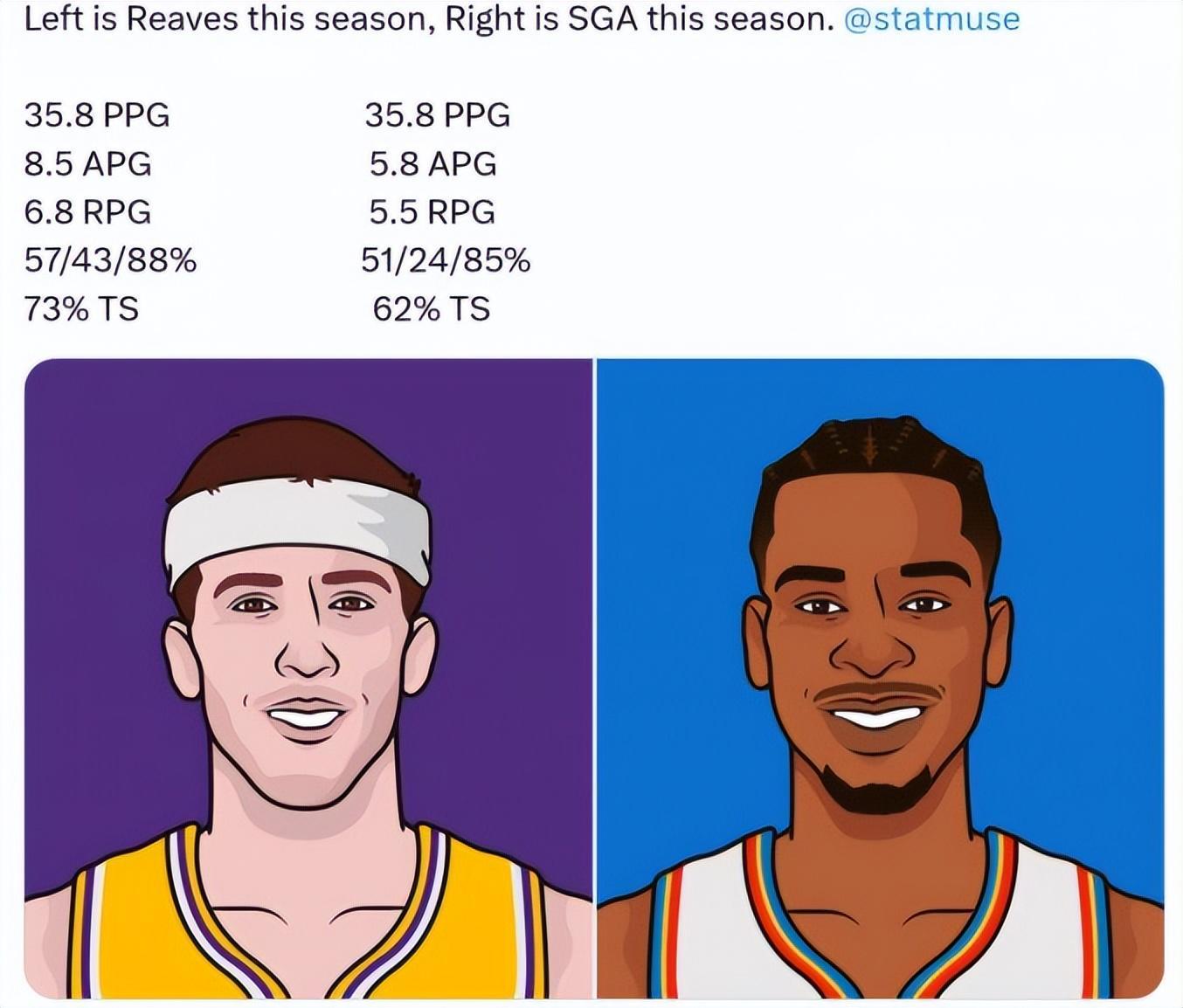 数据不说谎！两战92分比肩科比：NBA最强“罚球王”是他！