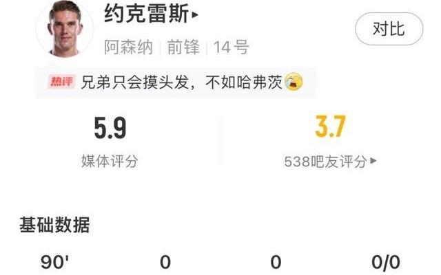 大中锋哑火！约克雷斯对曼城仅23次触球，0射门0过人全队评分最低