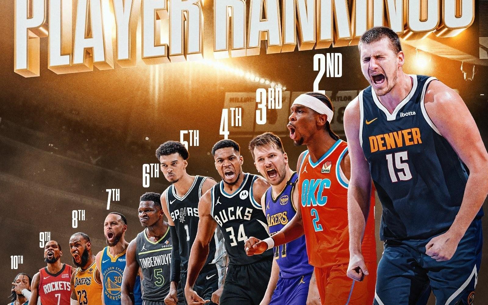 球迷态度：NBA新赛季，你看好谁夺得MVP