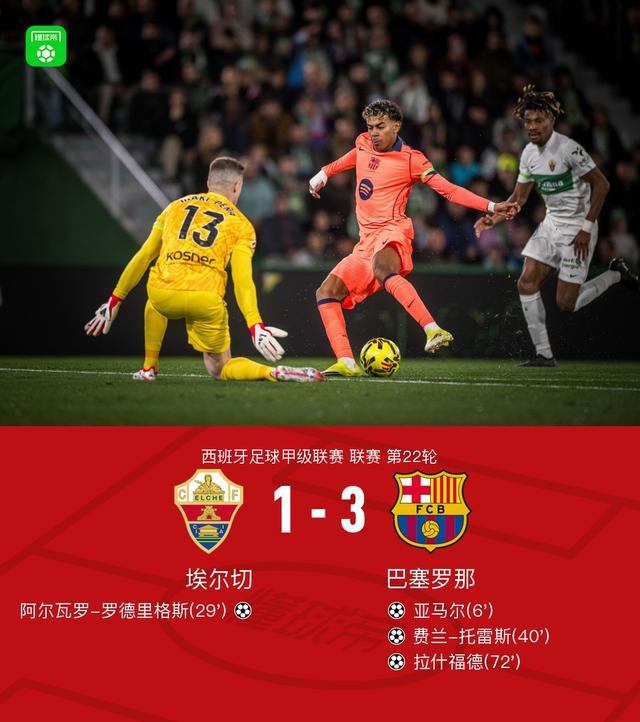 剑南春巴萨七失良机仍31埃尔切，亚马尔、拉什福德建功