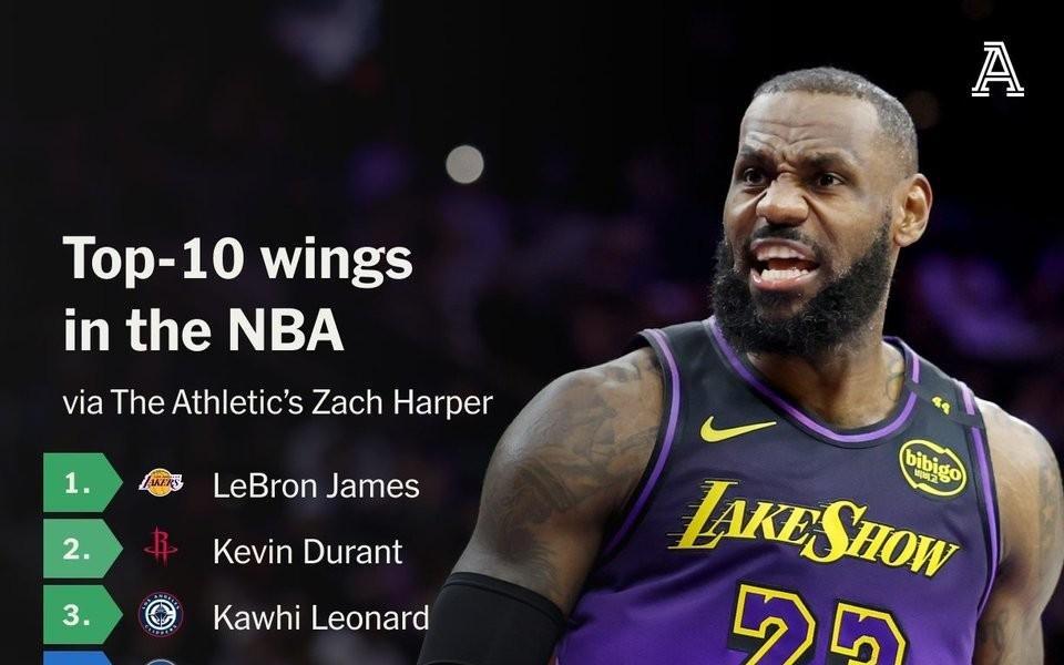 TA评新赛季NBA十大侧翼球员：詹杜位列前二，保罗乔治第六