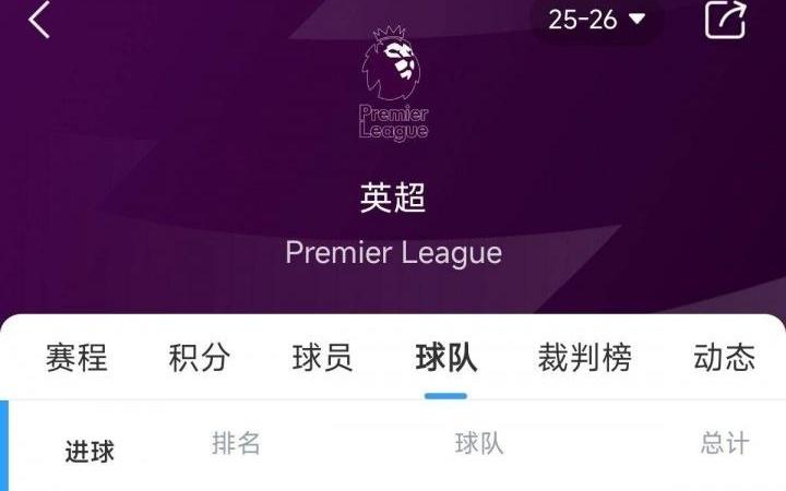 英超火力哪家强红军枪手蓝军9球领
