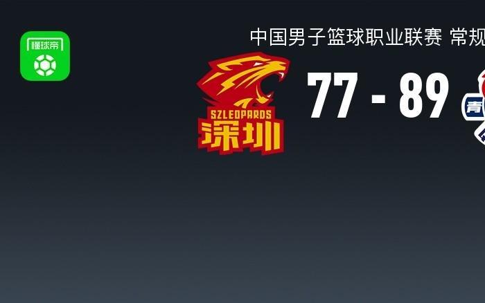 CBA战报：青岛8977深圳，贺希宁24分