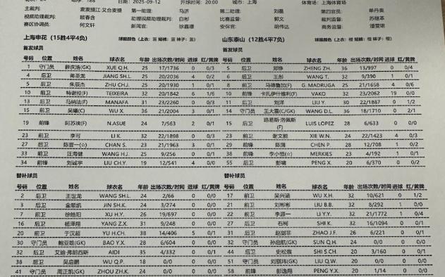 申花vs泰山首发！