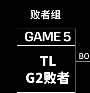 败者食尘FNC不敌GEN落入败者组将在下一轮对阵TL
