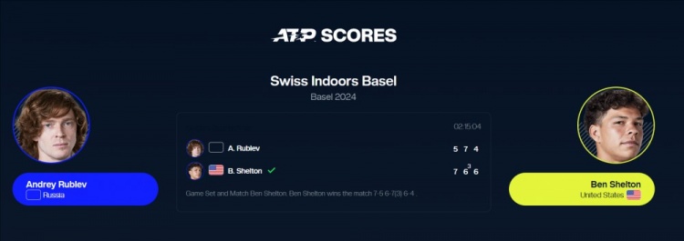 ATP500巴塞尔14决赛：头号种子卢布列夫12不敌谢尔顿无缘四强