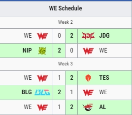 依旧不在今天！WE不敌iG遭遇登峰组六连败