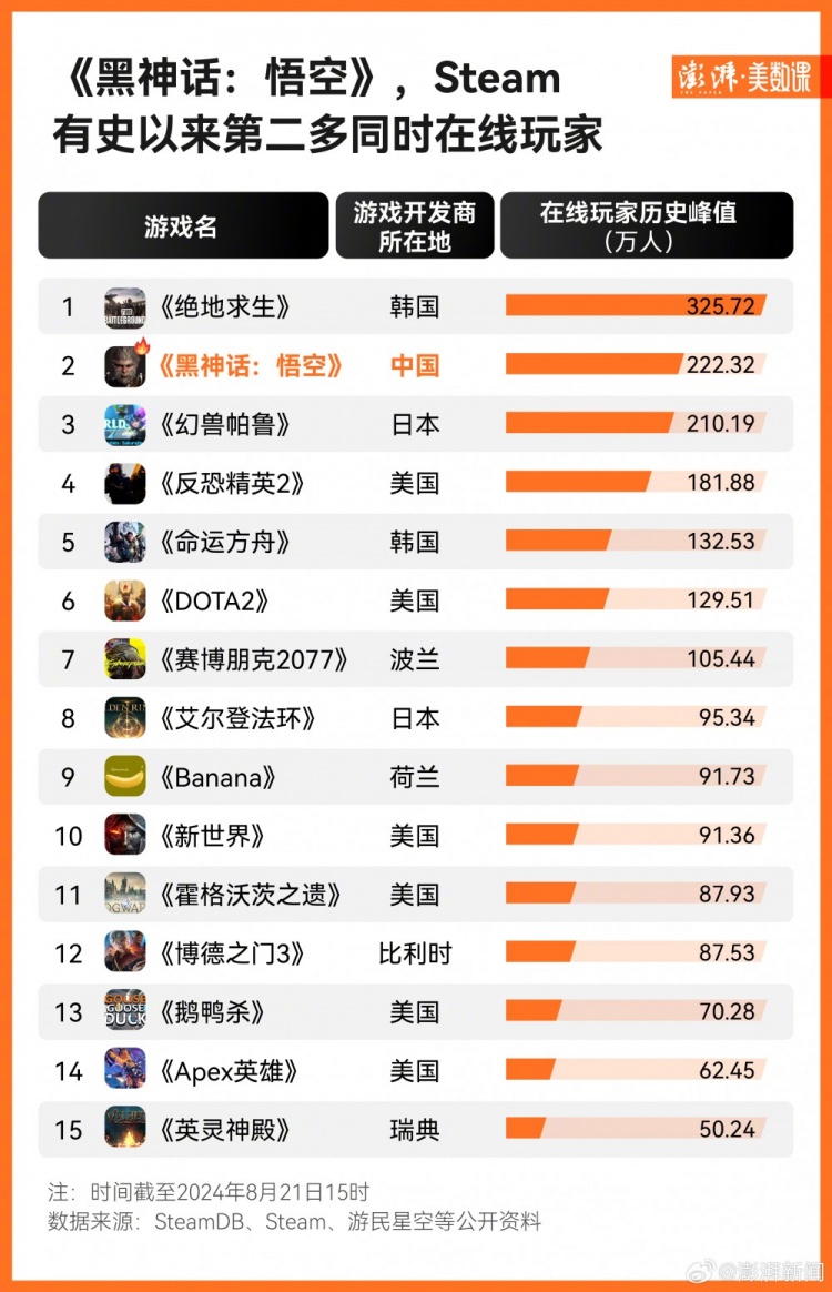 中国自研游戏备受沙特、印尼等新兴游戏市场的玩家们青睐