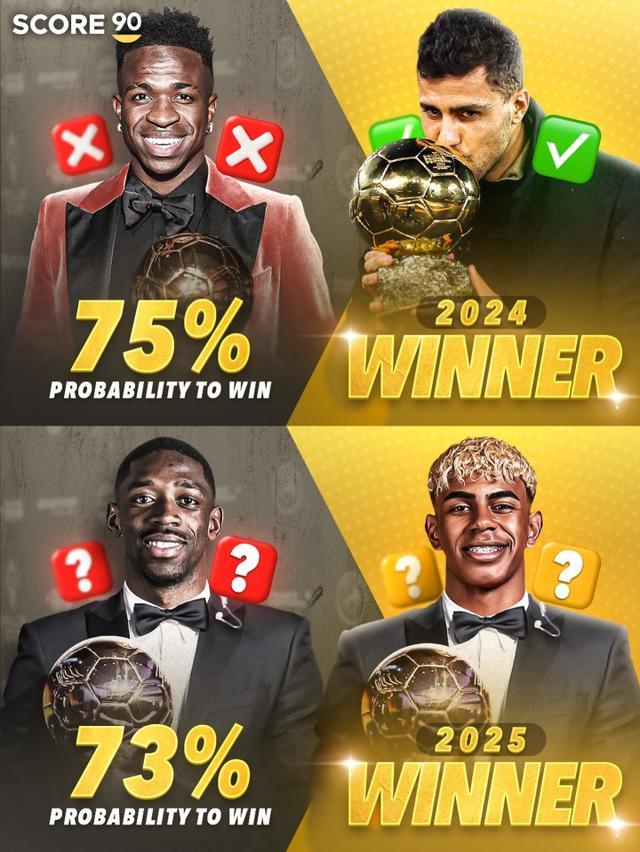 今年会重演吗去年维尼修斯金球75%概率被翻，今年登贝莱概率73%