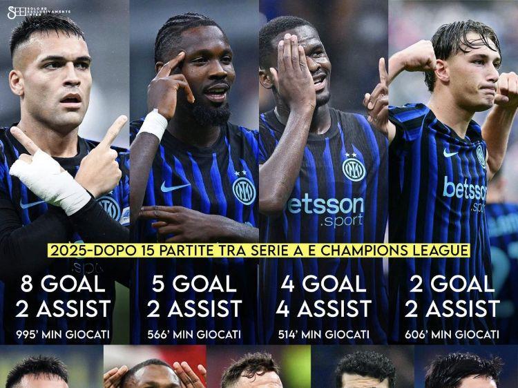 国米夏窗引援成功率超23，实战效果对比强烈！