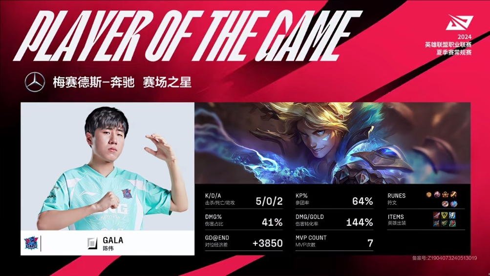 伤害占比41%！GALA凭借EZ的亮眼表现拿下二连MVP！